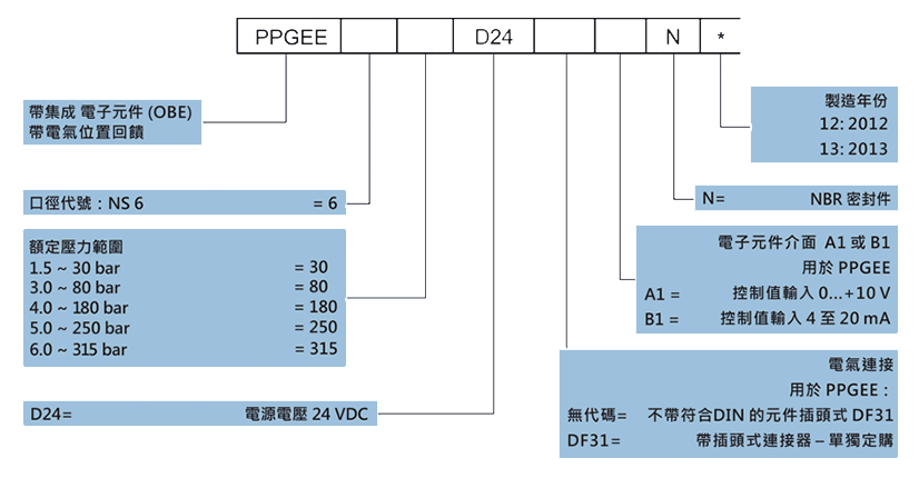 型號(hào)(2).png