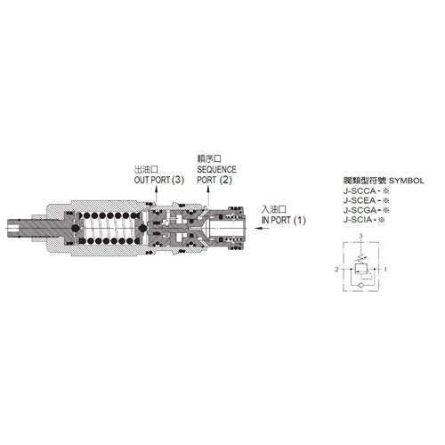 J-SCCA順序閥(直動(dòng)型附止回閥)