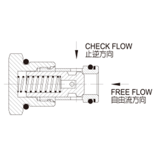 CV.止逆閥